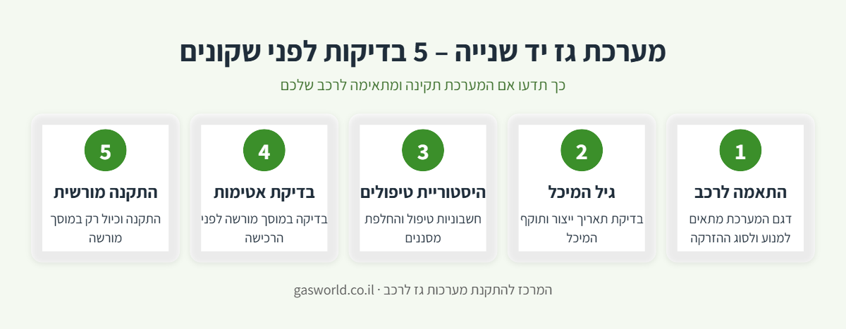 אינפוגרפיקה: 5 בדיקות לפני קניית מערכת גז לרכב יד שנייה