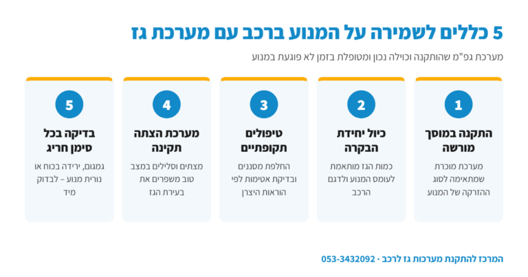 אינפוגרפיקה: 5 כללים לשמירה על המנוע ברכב עם מערכת גז – התקנה מורשית, כיול, טיפולים, מערכת הצתה ובדיקה בכל סימן חריג